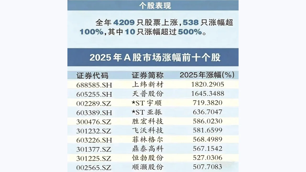 环宇证券投资者教育文章配图:融资保证金规则变化对普通投资者的启示