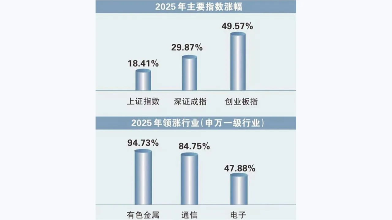 环宇证券市场研究文章配图:政策与流动性如何影响市场风险偏好